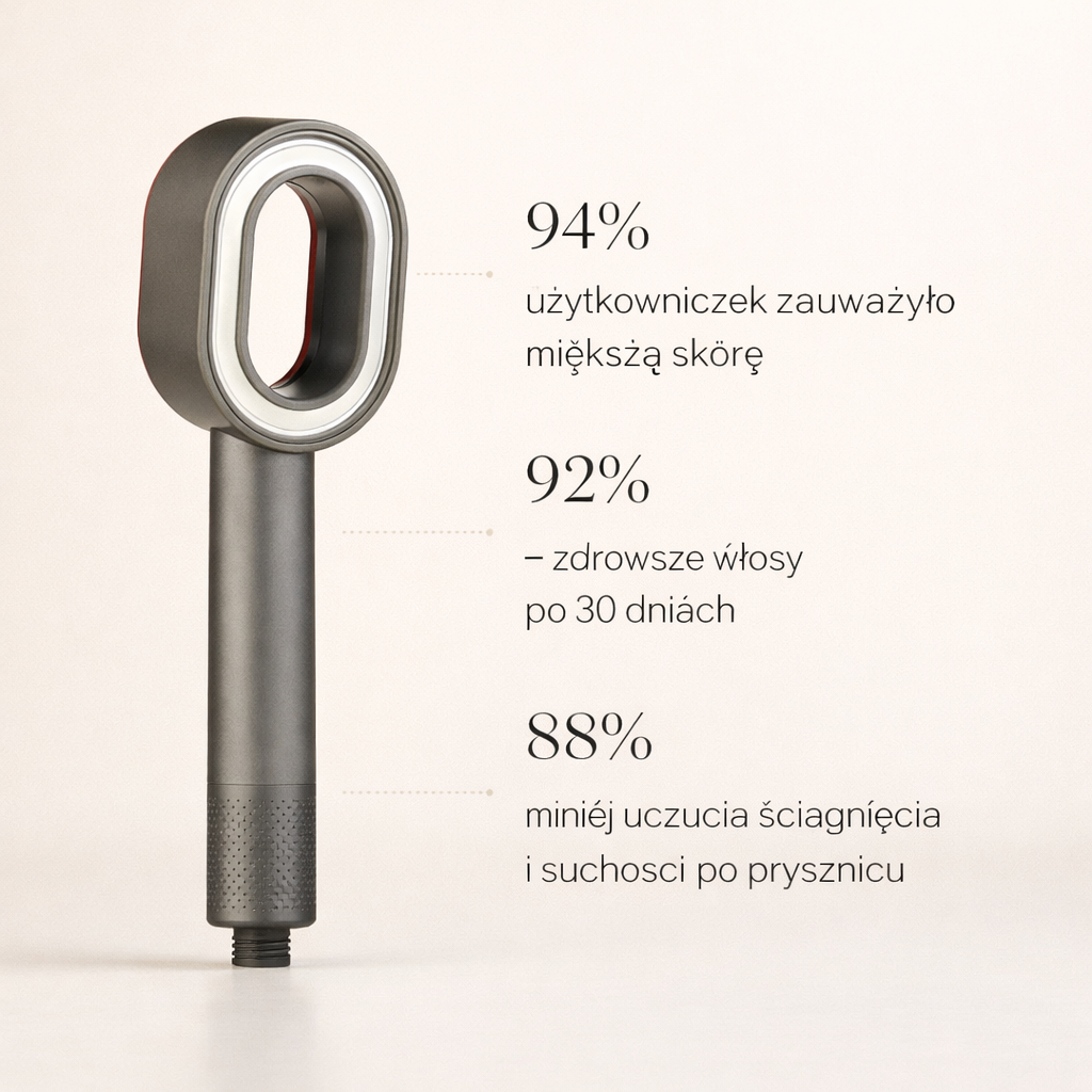 ELIO Pure™ 3-w-1 – słuchawka prysznicowa z filtrem